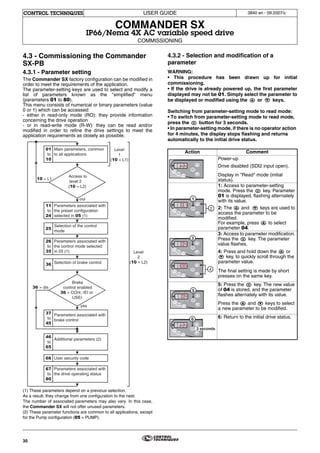 Commander sx user guide | PDF