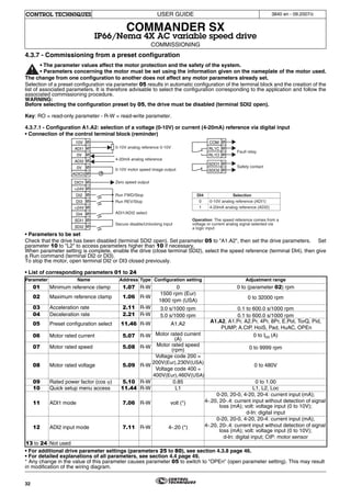 Commander sx user guide | PDF