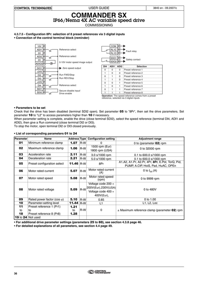 Commander sx user guide | PDF