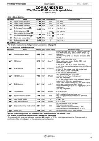 Commander sx user guide | PDF