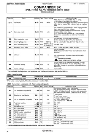 Command Code S6a Commander sx user guide | PDF