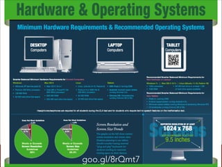 goo.gl/8rQmt7

Ed Tech Driven By Learning: Teaching & Professional Development in the Common Core

 