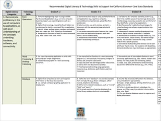 Ed Tech Driven By Learning: Teaching & Professional Development in the Common Core

 