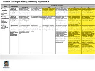 Ed Tech Driven By Learning: Teaching & Professional Development in the Common Core

 