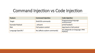 Command Injection Examples Gif Command Injection - critical security vulnerability.pptx