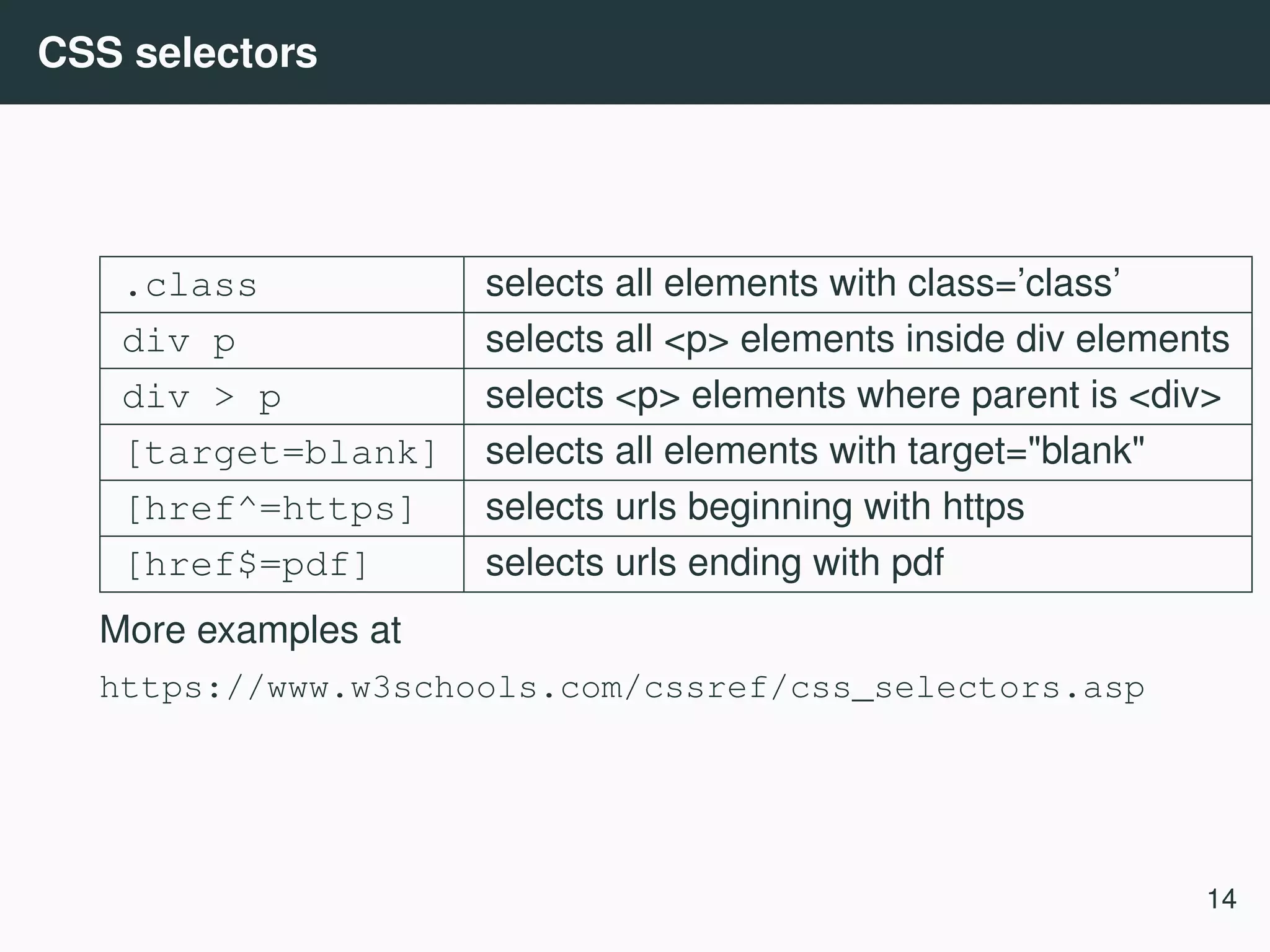 CSS selectors .class selects all elements with class=’class’ div p selects all <p> elements inside div elements div > p selects <p> elements where parent is <div> [target=blank] selects all elements with target="blank" [href^=https] selects urls beginning with https [href$=pdf] selects urls ending with pdf More examples at https://www.w3schools.com/cssref/css_selectors.asp 14 