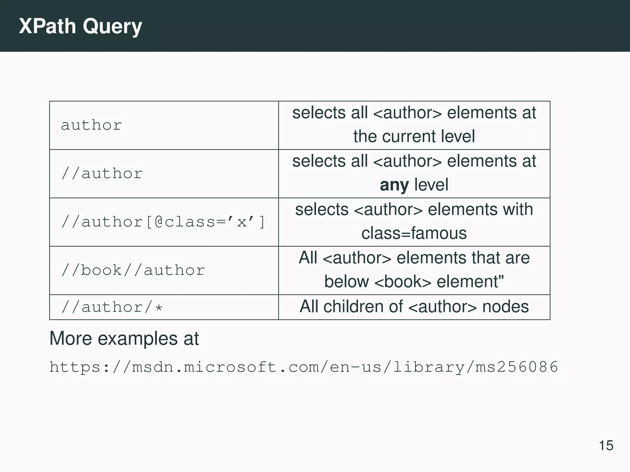 XPath Query author selects all <author> elements at the current level //author selects all <author> elements at any level //author[@class=’x’] selects <author> elements with class=famous //book//author All <author> elements that are below <book> element" //author/* All children of <author> nodes More examples at https://msdn.microsoft.com/en-us/library/ms256086 15 