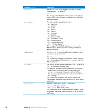 Command Line Admin V10.5