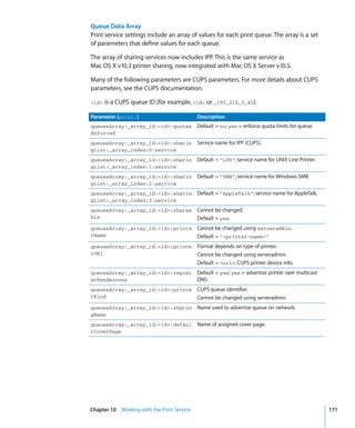 Command Line Admin V10.5