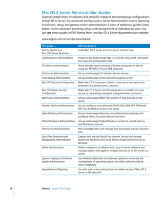 Command Line Admin V10.5