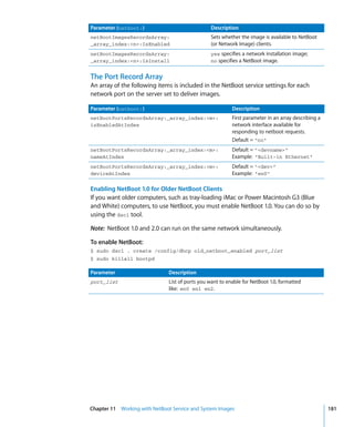 Command Line Admin V10.5