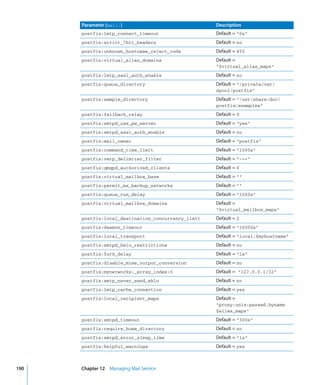 Command Line Admin V10.5