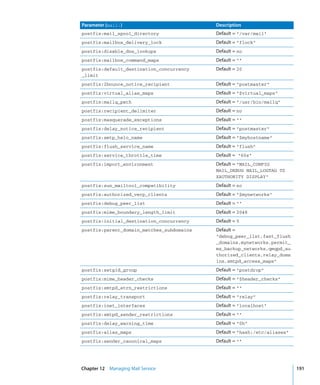 Command Line Admin V10.5