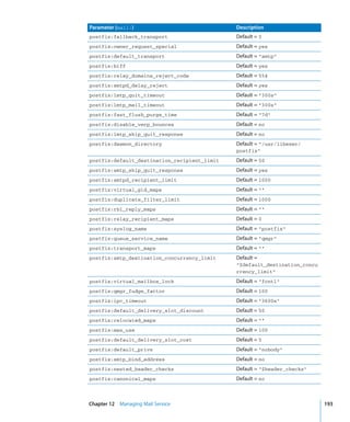 Command Line Admin V10.5