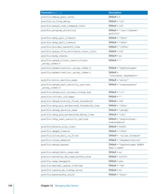 Command Line Admin V10.5