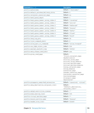 Command Line Admin V10.5