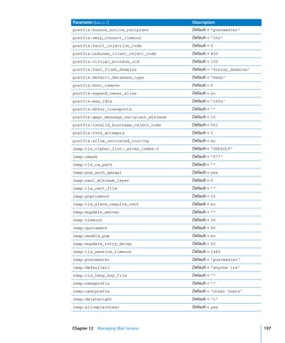 Command Line Admin V10.5