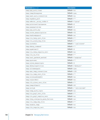 Command Line Admin V10.5