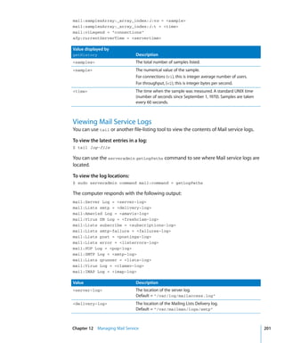 Command Line Admin V10.5