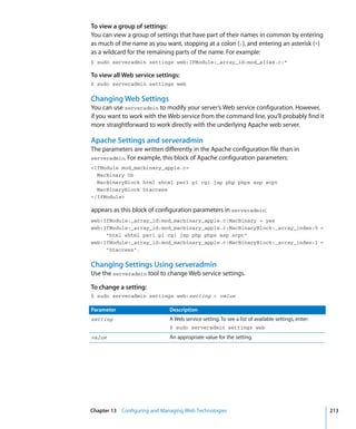 Command Line Admin V10.5