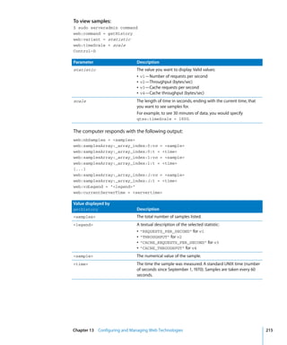 Command Line Admin V10.5