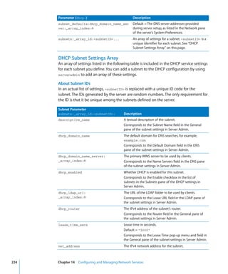 Command Line Admin V10.5