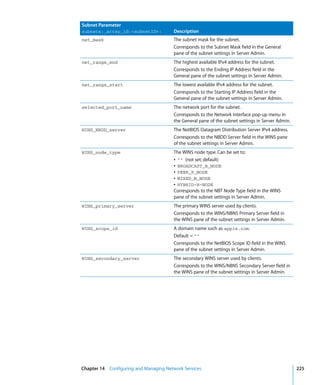 Command Line Admin V10.5