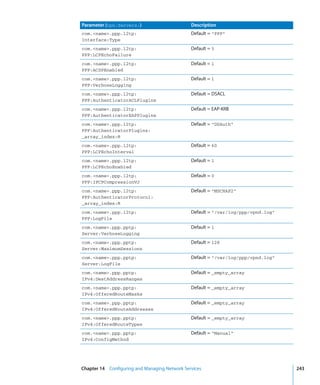 Command Line Admin V10.5