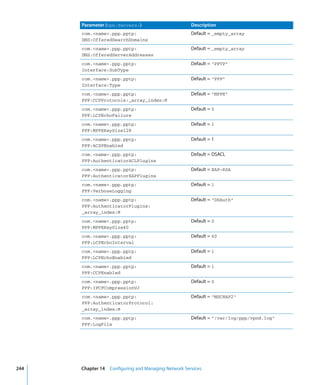 Command Line Admin V10.5