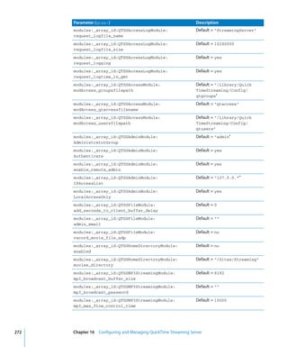 Command Line Admin V10.5