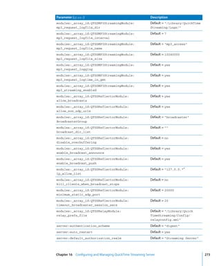 Command Line Admin V10.5