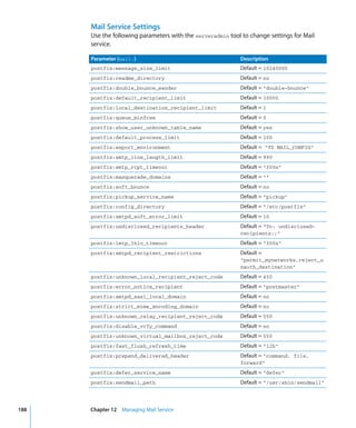 Command Line Admin V10.5