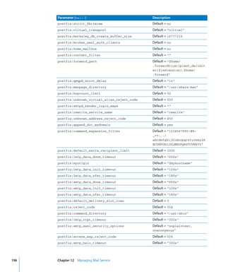 Command Line Admin V10.5