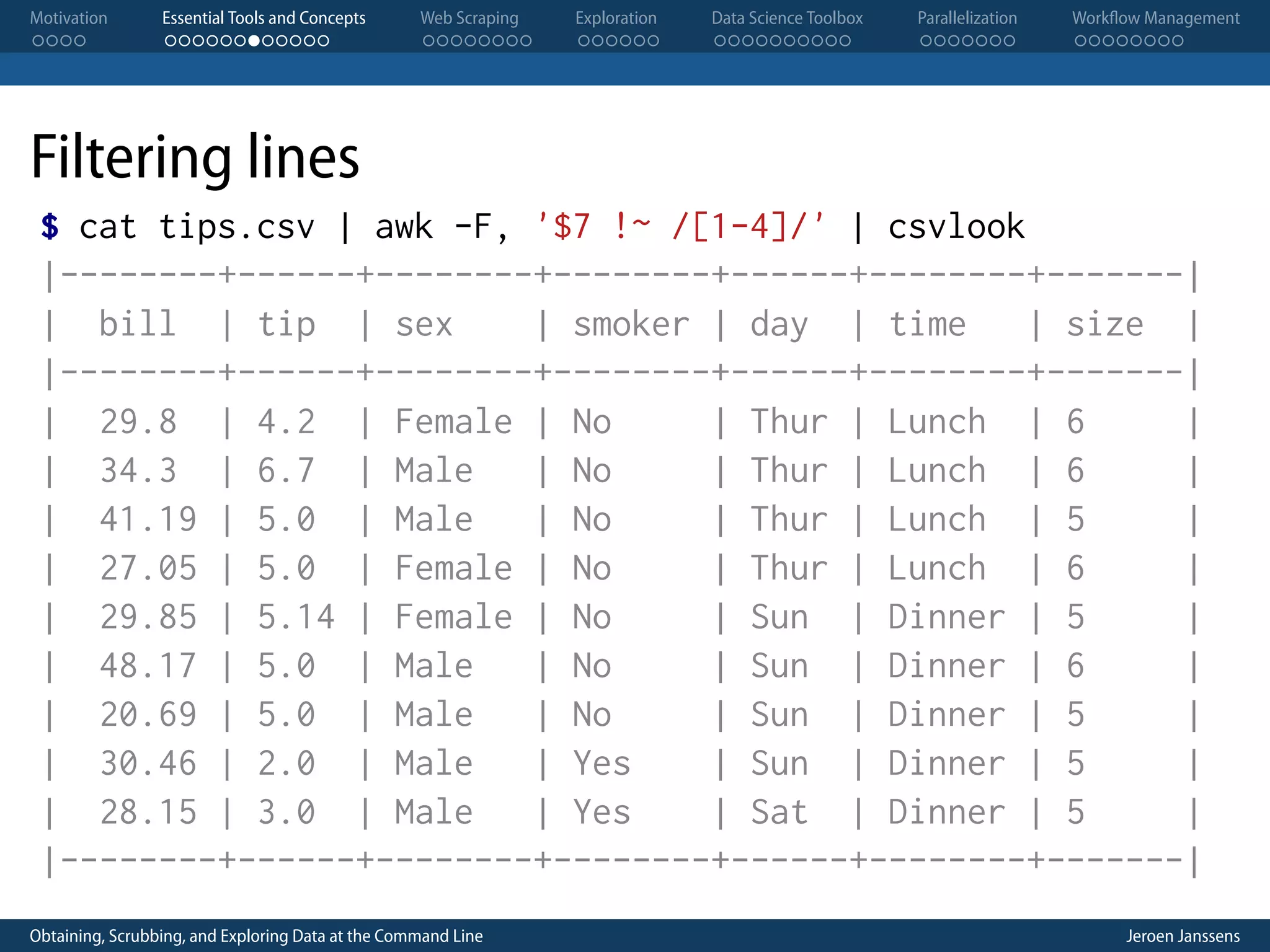 Motivation . . . . Essential Tools and Concepts . . . . . . . . . . . . Web Scraping . . . . . . . . Exploration . . . . . . Data Science Toolbox . . . . . . . . . . Parallelization . . . . . . . Workflow Management . . . . . . . . Filtering lines $ cat tips.csv | awk -F, '$7 !~ /[1-4]/' | csvlook |--------+------+--------+--------+------+--------+-------| | bill | tip | sex | smoker | day | time | size | |--------+------+--------+--------+------+--------+-------| | 29.8 | 4.2 | Female | No | Thur | Lunch | 6 | | 34.3 | 6.7 | Male | No | Thur | Lunch | 6 | | 41.19 | 5.0 | Male | No | Thur | Lunch | 5 | | 27.05 | 5.0 | Female | No | Thur | Lunch | 6 | | 29.85 | 5.14 | Female | No | Sun | Dinner | 5 | | 48.17 | 5.0 | Male | No | Sun | Dinner | 6 | | 20.69 | 5.0 | Male | No | Sun | Dinner | 5 | | 30.46 | 2.0 | Male | Yes | Sun | Dinner | 5 | | 28.15 | 3.0 | Male | Yes | Sat | Dinner | 5 | |--------+------+--------+--------+------+--------+-------| Obtaining, Scrubbing, and Exploring Data at the Command Line Jeroen Janssens 