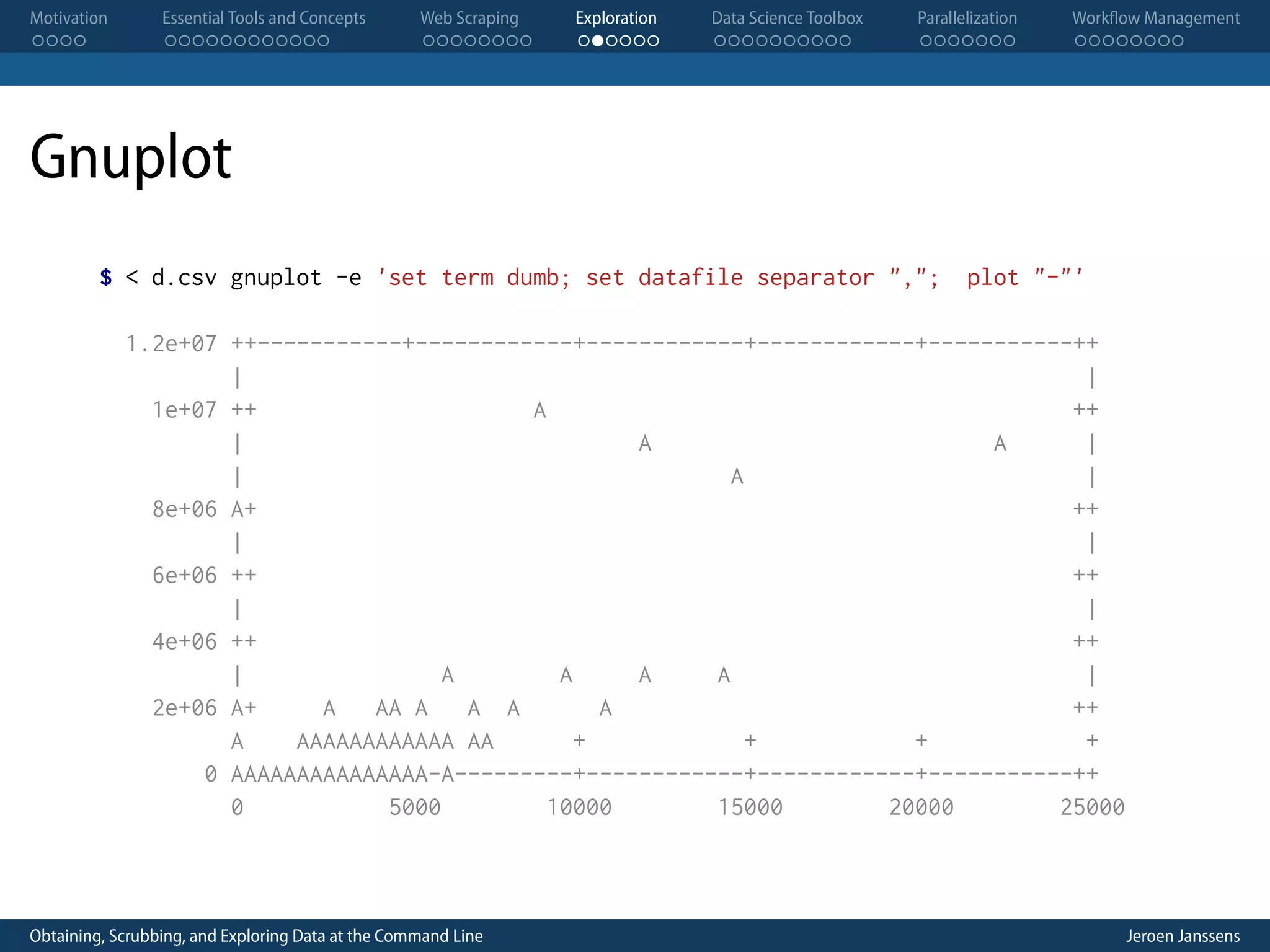 Motivation . . . . Essential Tools and Concepts . . . . . . . . . . . . Web Scraping . . . . . . . . Exploration . . . . . . Data Science Toolbox . . . . . . . . . . Parallelization . . . . . . . Workflow Management . . . . . . . . Gnuplot $ < d.csv gnuplot -e 'set term dumb; set datafile separator ","; plot "-"' 1.2e+07 ++-----------+------------+------------+------------+-----------++ | | 1e+07 ++ A ++ | A A | | A | 8e+06 A+ ++ | | 6e+06 ++ ++ | | 4e+06 ++ ++ | A A A A | 2e+06 A+ A AA A A A A ++ A AAAAAAAAAAAA AA + + + + 0 AAAAAAAAAAAAAAA-A---------+------------+------------+-----------++ 0 5000 10000 15000 20000 25000 Obtaining, Scrubbing, and Exploring Data at the Command Line Jeroen Janssens 