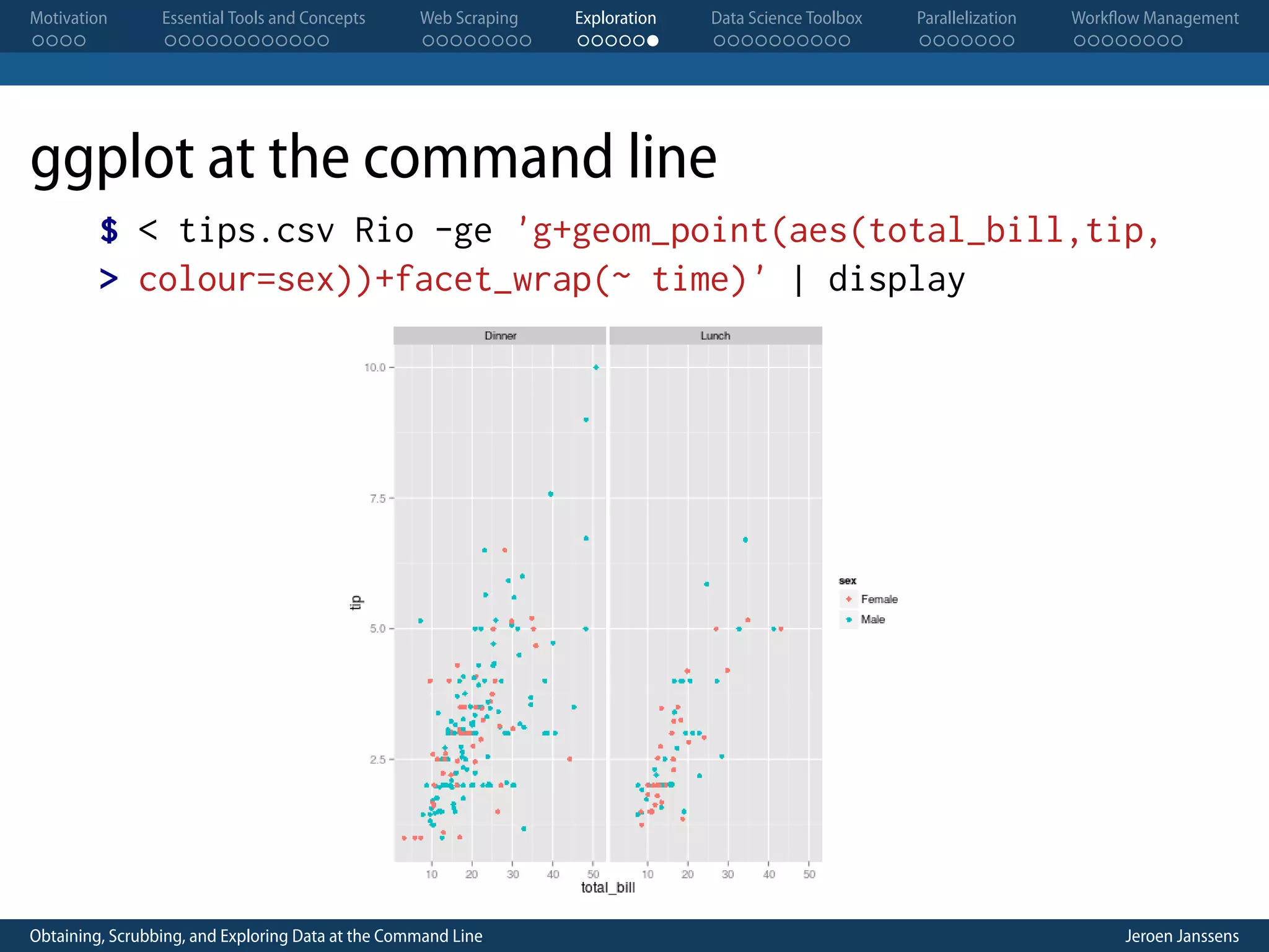 Motivation . . . . Essential Tools and Concepts . . . . . . . . . . . . Web Scraping . . . . . . . . Exploration . . . . . . Data Science Toolbox . . . . . . . . . . Parallelization . . . . . . . Workflow Management . . . . . . . . ggplot at the command line $ < tips.csv Rio -ge 'g+geom_point(aes(total_bill,tip, > colour=sex))+facet_wrap(~ time)' | display Obtaining, Scrubbing, and Exploring Data at the Command Line Jeroen Janssens 
