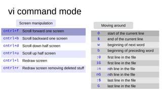 Command line editors.pdf ............... | PDF