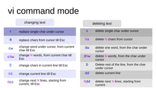 What Are Command Line Text Editirs Command line editors.pdf ............... | PDF