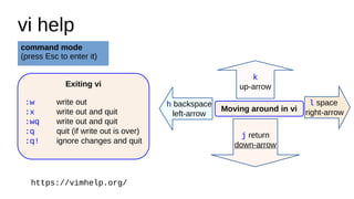 Command line editors.pdf ............... | PDF