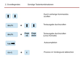 2. Grundlegendes Sonstige Tastenkombinationen
Tab
Shift +
Ctrl + C
Durch vorherige Kommandos
scrollen
Textausgabe durchscrollen
Autocompletion
Prozess im Vordergrund abbrechen
Page
up
Page
downShift + Textausgabe durchscrollen
(Linux Konsole)
 