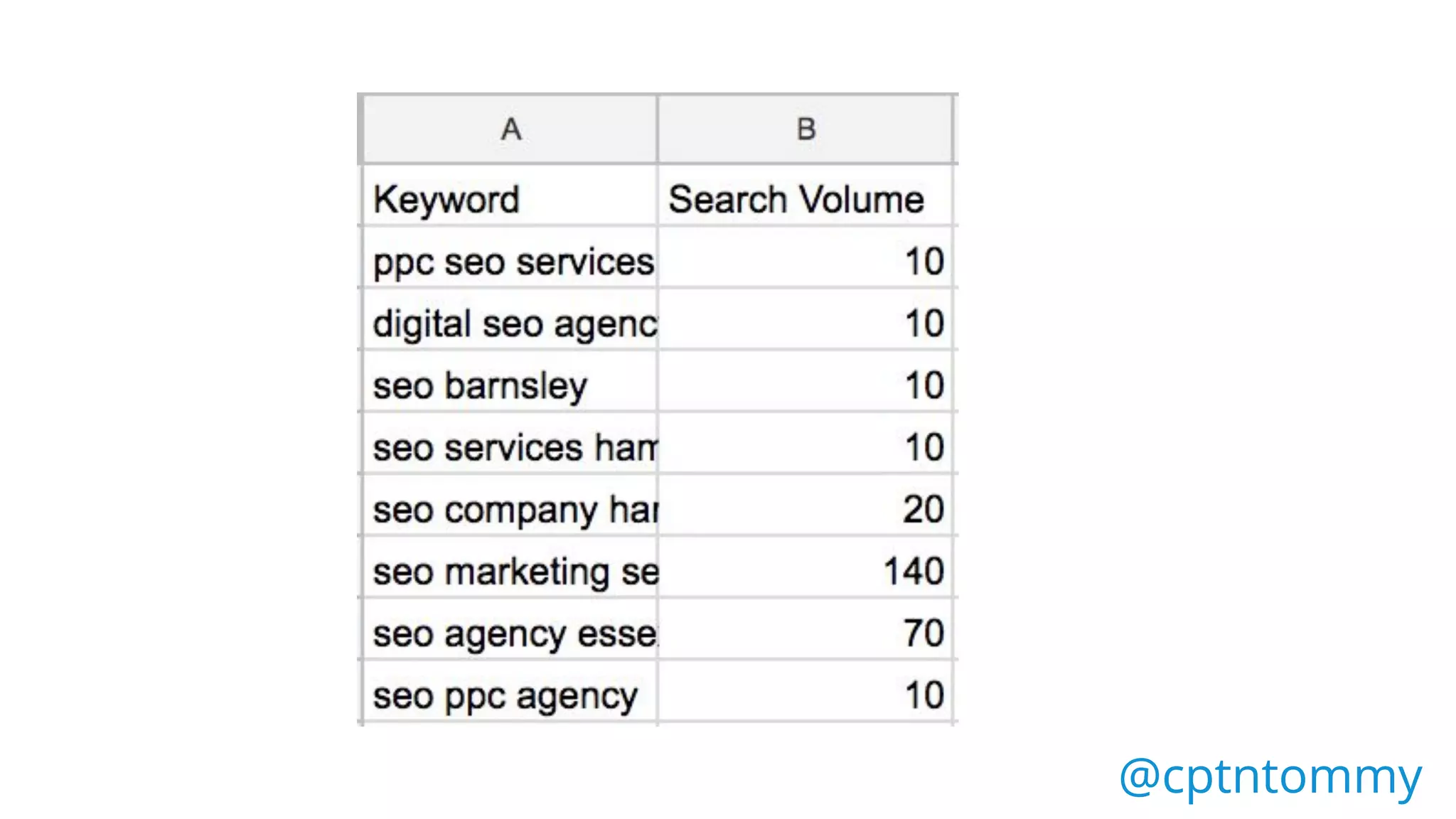 @cptntommy@cptntommy
 