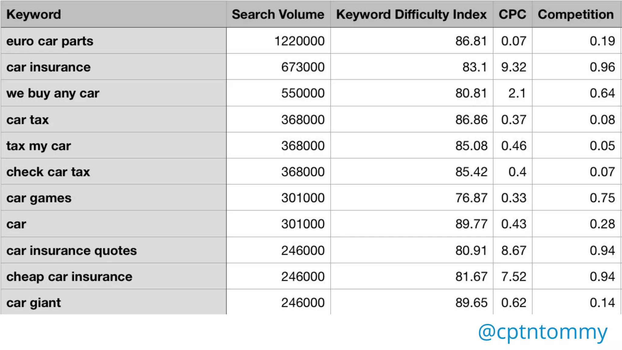 @cptntommy@cptntommy
 