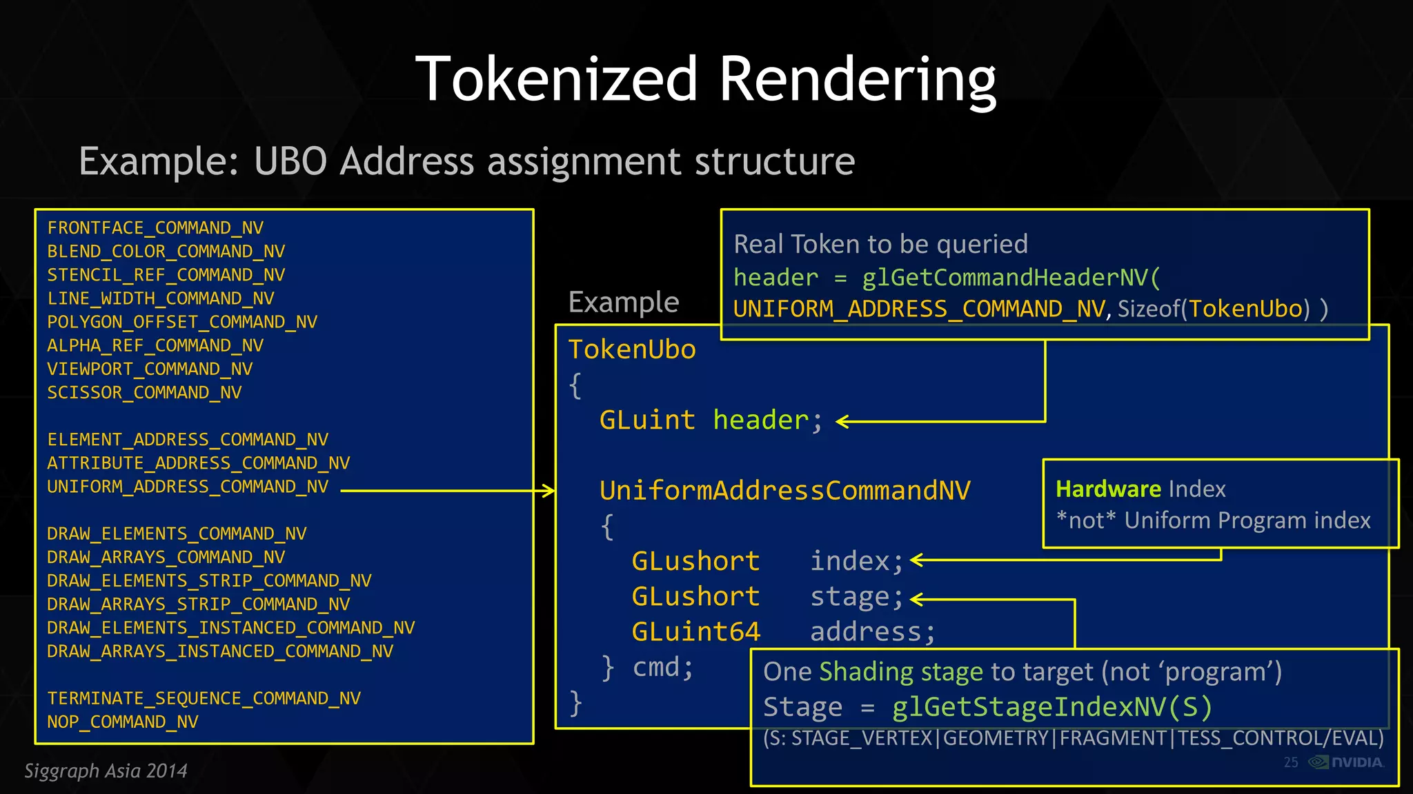 25 
Siggraph Asia 2014 
Tokenized Rendering 
Example: UBO Address assignment structure 
FRONTFACE_COMMAND_NV 
BLEND_COLOR_COMMAND_NV 
STENCIL_REF_COMMAND_NV 
LINE_WIDTH_COMMAND_NV 
POLYGON_OFFSET_COMMAND_NV 
ALPHA_REF_COMMAND_NV 
VIEWPORT_COMMAND_NV 
SCISSOR_COMMAND_NV 
ELEMENT_ADDRESS_COMMAND_NV 
ATTRIBUTE_ADDRESS_COMMAND_NV 
UNIFORM_ADDRESS_COMMAND_NV 
DRAW_ELEMENTS_COMMAND_NV 
DRAW_ARRAYS_COMMAND_NV 
DRAW_ELEMENTS_STRIP_COMMAND_NV 
DRAW_ARRAYS_STRIP_COMMAND_NV 
DRAW_ELEMENTS_INSTANCED_COMMAND_NV 
DRAW_ARRAYS_INSTANCED_COMMAND_NV 
TERMINATE_SEQUENCE_COMMAND_NV 
NOP_COMMAND_NV 
TokenUbo 
{ 
GLuint header; 
UniformAddressCommandNV 
{ 
GLushort index; 
GLushort stage; 
GLuint64 address; 
} cmd; 
} 
Example 
Real Token to be queried 
header = glGetCommandHeaderNV( 
UNIFORM_ADDRESS_COMMAND_NV, Sizeof(TokenUbo) ) 
One Shading stage to target (not ‘program’) 
Stage = glGetStageIndexNV(S) 
(S: STAGE_VERTEX|GEOMETRY|FRAGMENT|TESS_CONTROL/EVAL) 
Hardware Index 
*not* Uniform Program index  