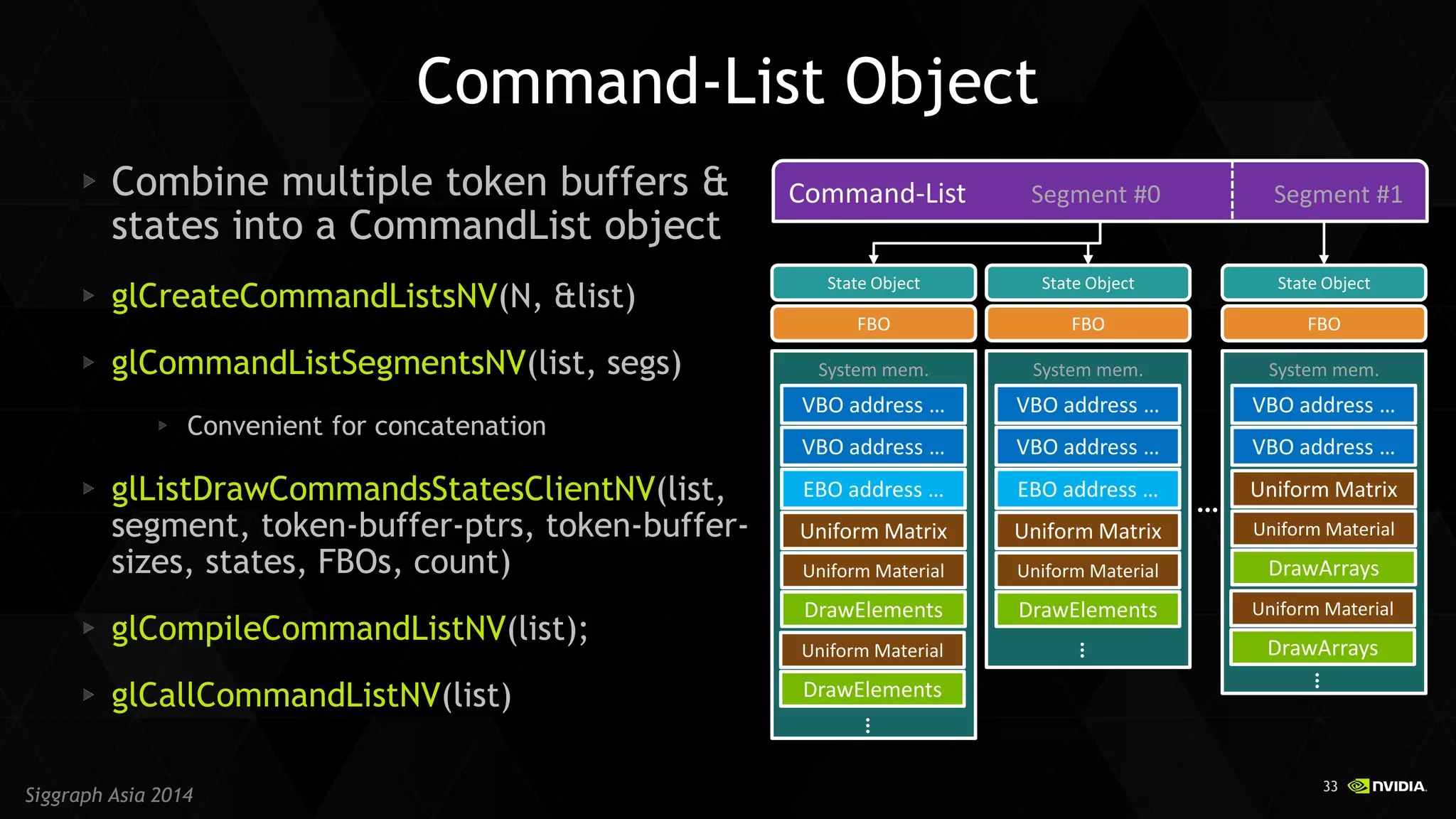 33 
Siggraph Asia 2014 Combine multiple token buffers & states into a CommandList object glCreateCommandListsNV(N, &list) glCommandListSegmentsNV(list, segs) Convenient for concatenation glListDrawCommandsStatesClientNV(list, segment, token-buffer-ptrs, token-buffer- sizes, states, FBOs, count) glCompileCommandListNV(list); glCallCommandListNV(list) 
Command-List Object 
System mem. 
VBO address … 
VBO address … 
EBO address … 
Uniform Matrix 
Uniform Material 
DrawElements 
… 
Uniform Material 
DrawElements 
FBO 
State Object 
System mem. 
VBO address … 
VBO address … 
EBO address … 
Uniform Matrix 
Uniform Material 
DrawElements 
… 
FBO 
State Object 
System mem. 
VBO address … 
VBO address … 
Uniform Matrix 
Uniform Material 
DrawArrays 
… 
Uniform Material 
DrawArrays 
FBO 
State Object 
… 
Command-List Segment #0 Segment #1  