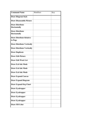 Command Name                 Modifiers   Key

Draw Diagram Style

Draw Disassemble Picture

Draw Distribute
Horizontally

Draw Distribute
Horizontally

Draw Distribute Relative
to Page

Draw Distribute Vertically

Draw Distribute Vertically

Draw Duplicate

Draw Edit Picture

Draw Edit Word Art

Draw Exit Ink Mode

Draw Exit Ink Mode

Draw Exit Ink Mode

Draw Expand Canvas

Draw Expand Diagram

Draw Expand Org Chart

Draw Eyedropper

Draw Eyedropper

Draw Eyedropper

Draw Eyedropper

Draw Fill Color
 