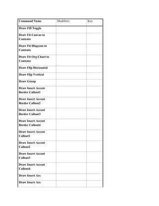 Command Name            Modifiers   Key

Draw Fill Toggle

Draw Fit Canvas to
Contents

Draw Fit Diagram to
Contents

Draw Fit Org Chart to
Contents

Draw Flip Horizontal

Draw Flip Vertical

Draw Group

Draw Insert Accent
Border Callout1

Draw Insert Accent
Border Callout2

Draw Insert Accent
Border Callout3

Draw Insert Accent
Border Callout4

Draw Insert Accent
Callout1

Draw Insert Accent
Callout2

Draw Insert Accent
Callout3

Draw Insert Accent
Callout4

Draw Insert Arc

Draw Insert Arc
 