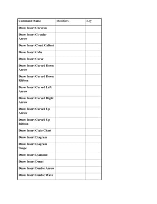 Command Name                Modifiers   Key

Draw Insert Chevron

Draw Insert Circular
Arrow

Draw Insert Cloud Callout

Draw Insert Cube

Draw Insert Curve

Draw Insert Curved Down
Arrow

Draw Insert Curved Down
Ribbon

Draw Insert Curved Left
Arrow

Draw Insert Curved Right
Arrow

Draw Insert Curved Up
Arrow

Draw Insert Curved Up
Ribbon

Draw Insert Cycle Chart

Draw Insert Diagram

Draw Insert Diagram
Shape

Draw Insert Diamond

Draw Insert Donut

Draw Insert Double Arrow

Draw Insert Double Wave
 