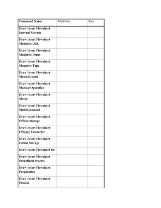Command Name               Modifiers   Key

Draw Insert Flowchart
Internal Storage

Draw Insert Flowchart
Magnetic Disk

Draw Insert Flowchart
Magnetic Drum

Draw Insert Flowchart
Magnetic Tape

Draw Insert Flowchart
Manual Input

Draw Insert Flowchart
Manual Operation

Draw Insert Flowchart
Merge

Draw Insert Flowchart
Multidocument

Draw Insert Flowchart
Offline Storage

Draw Insert Flowchart
Offpage Connector

Draw Insert Flowchart
Online Storage

Draw Insert Flowchart Or

Draw Insert Flowchart
Predefined Process

Draw Insert Flowchart
Preparation

Draw Insert Flowchart
Process
 