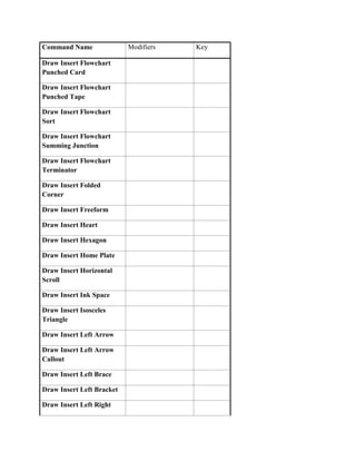 Command Name               Modifiers   Key

Draw Insert Flowchart
Punched Card

Draw Insert Flowchart
Punched Tape

Draw Insert Flowchart
Sort

Draw Insert Flowchart
Summing Junction

Draw Insert Flowchart
Terminator

Draw Insert Folded
Corner

Draw Insert Freeform

Draw Insert Heart

Draw Insert Hexagon

Draw Insert Home Plate

Draw Insert Horizontal
Scroll

Draw Insert Ink Space

Draw Insert Isosceles
Triangle

Draw Insert Left Arrow

Draw Insert Left Arrow
Callout

Draw Insert Left Brace

Draw Insert Left Bracket

Draw Insert Left Right
 