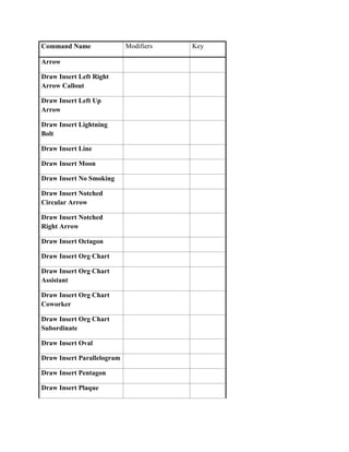 Command Name                Modifiers   Key

Arrow

Draw Insert Left Right
Arrow Callout

Draw Insert Left Up
Arrow

Draw Insert Lightning
Bolt

Draw Insert Line

Draw Insert Moon

Draw Insert No Smoking

Draw Insert Notched
Circular Arrow

Draw Insert Notched
Right Arrow

Draw Insert Octagon

Draw Insert Org Chart

Draw Insert Org Chart
Assistant

Draw Insert Org Chart
Coworker

Draw Insert Org Chart
Subordinate

Draw Insert Oval

Draw Insert Parallelogram

Draw Insert Pentagon

Draw Insert Plaque
 